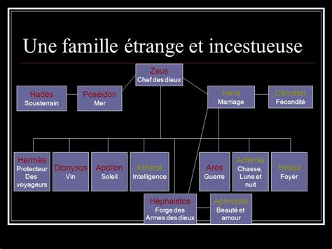 famille hermes arbre genealogique|hermes wikipedia.